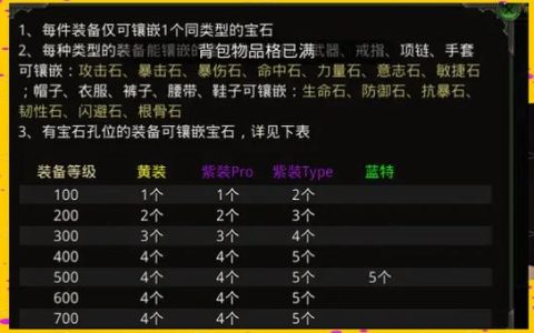 热血江湖宝石镶嵌全攻略，这样配装战力翻倍！