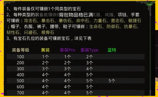 热血江湖宝石镶嵌全攻略，这样配装战力翻倍！-1