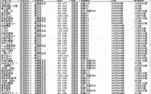 热血江湖石头镶嵌多少颗最合适？新手避坑攻略