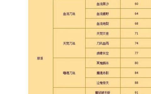 热血江湖2转刀客装备搭配推荐，亲测高效输出方案