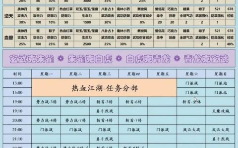 热血江湖武勋值怎么获得？最新获取方法详解