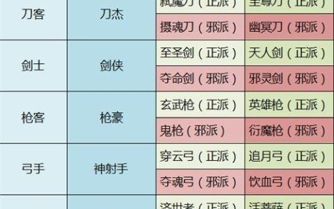 热血江湖全职业转职路线详解，新手必看攻略