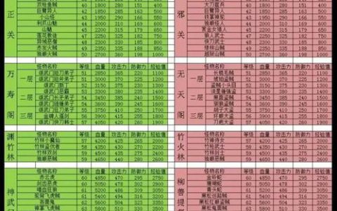 热血江湖卡怪必看：这3种野怪最好卡，新手也能轻松挂机