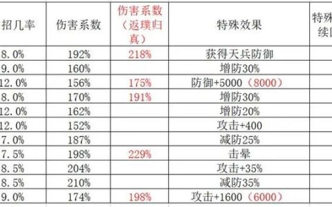 热血江湖门派积累技巧：3天速升5级，新手必看攻略