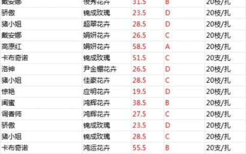 热血江湖红玫瑰最新价格走势，买前必看的避坑指南