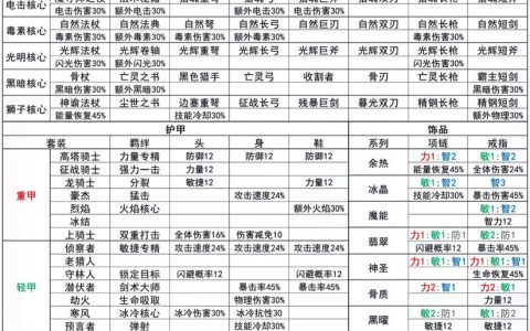 热血江湖鬼武者掉落大全：最新必掉装备与稀有道具一览