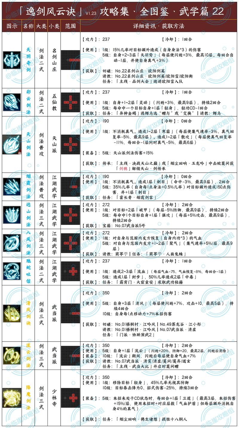 热血江湖武功防御到底有没有用？老玩家亲测告诉你真相-4