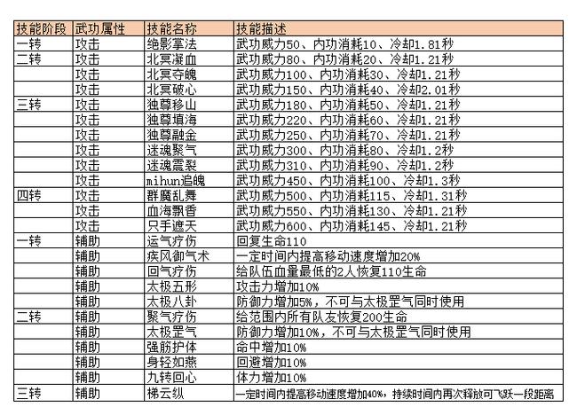 2026最新热血江湖邪医排名，谁才是版本T0奶爸？-3