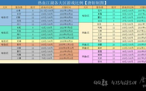 热血江湖2026新服开放时间表，开服首日必看攻略