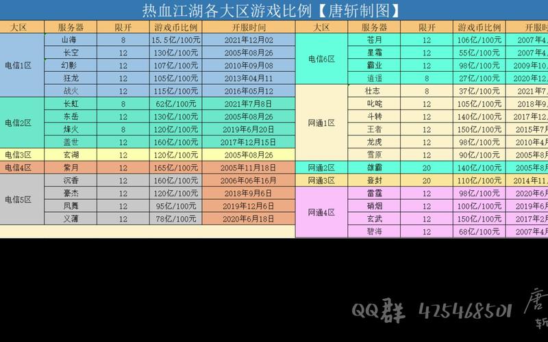 热血江湖2026新服开放时间表，开服首日必看攻略-1