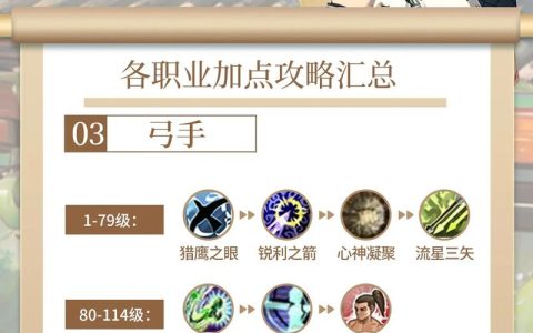 江湖热血最新加点攻略！这样配点输出直接翻倍