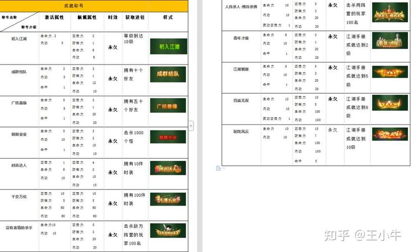 热血江湖双倍历练丹怎么用最划算？最新高效升级攻略-4