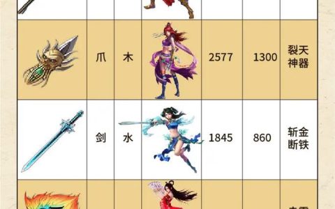 热血江湖全宝盒名称一览：这些隐藏宝箱你开过吗？