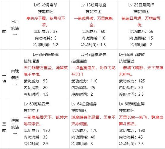热血江湖新区开荒指南：3天速升60级必看攻略-4