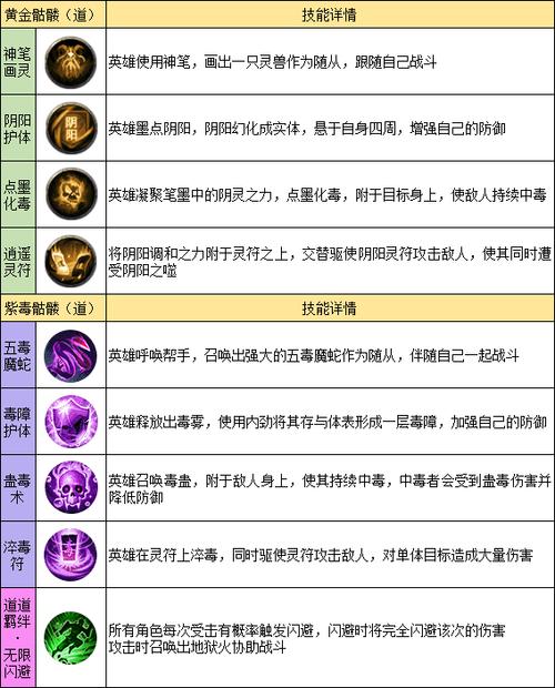 热血江湖灵魂到底有什么用？新手必看三大核心玩法解析-1