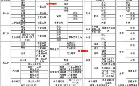热血江湖修炼级别划分图：从1级到满级全阶段速通路线