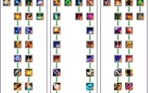 热血江湖80级怎么玩？这份最新升级与装备全攻略请收好