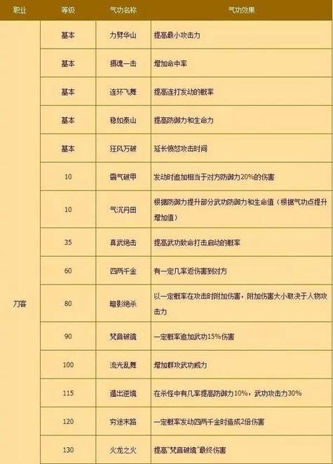 热血江湖PK掉级惩罚详解：掉级后如何快速恢复战力？-2