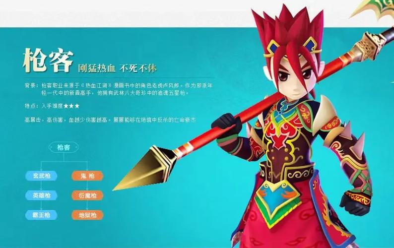 热血江湖3转全人物图谱：各职业定位与配队推荐-4