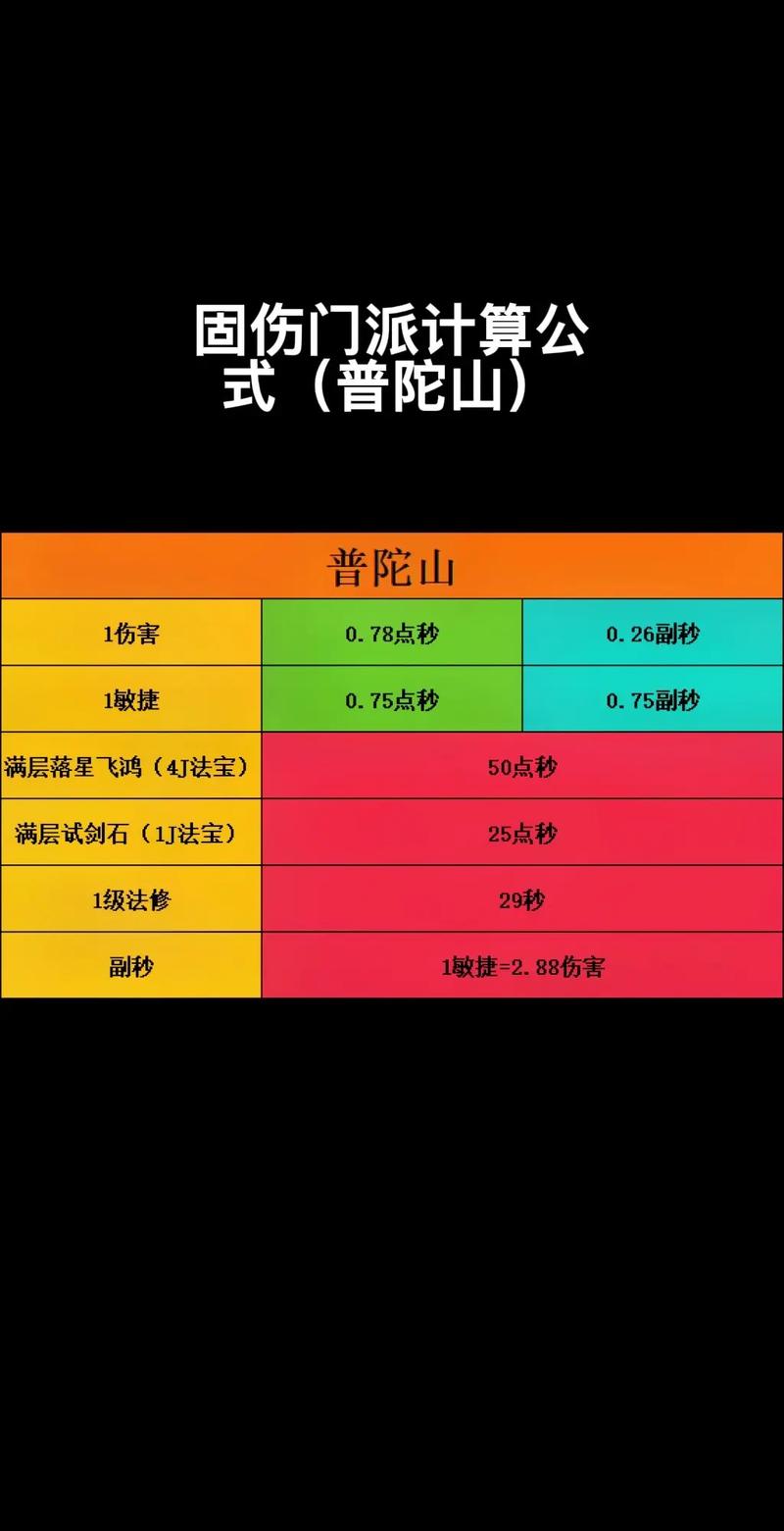 热血江湖伤害公式怎么算？2026最新攻略+配装分享-2