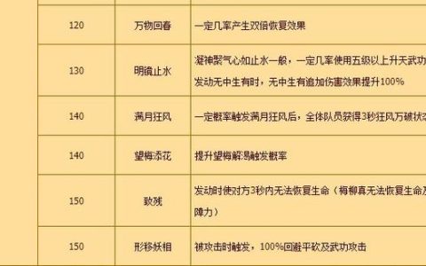 热血江湖医生群疗技能教学，2026版最强奶妈配招攻略