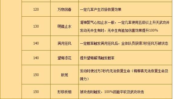 热血江湖医生群疗技能教学,2026版最强奶妈配招攻略-1 热血江湖医生群疗技能教学,2026版最强奶妈配招攻略-1