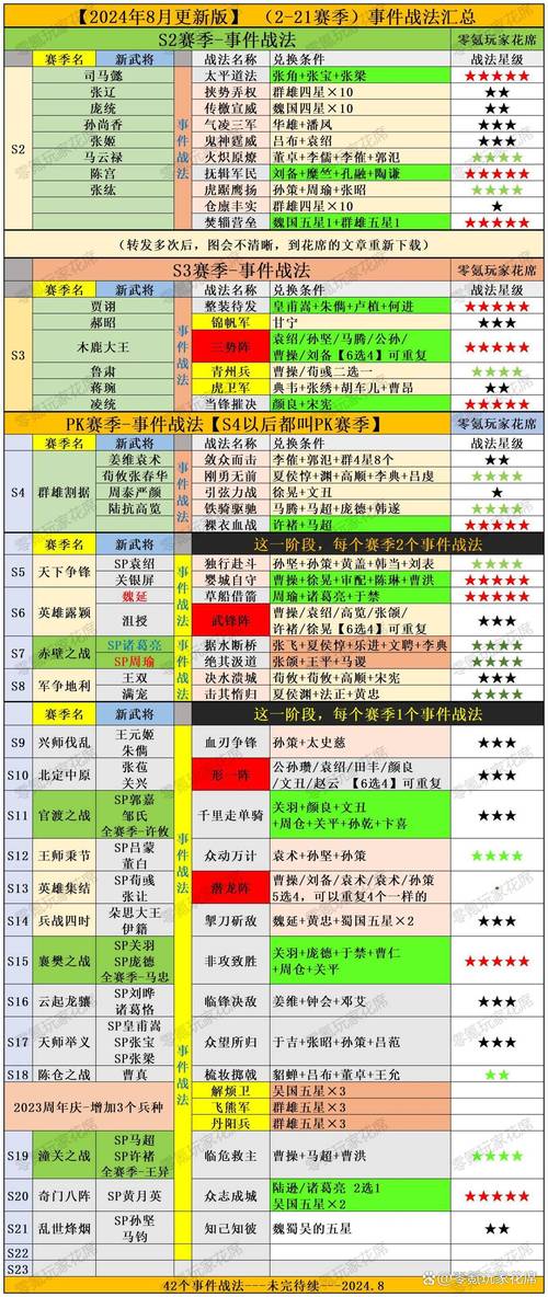 热血江湖势力战时间表2026最新，每周几开战？附详细奖励-3