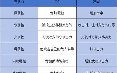 热血江湖金刚石属性表大全 2026最新版本全属性详解