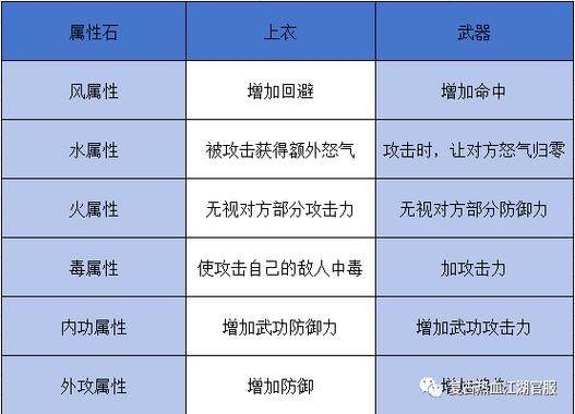 热血江湖金刚石属性表大全 2026最新版本全属性详解-1