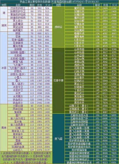 热血江湖攻击力怎么算？最新计算公式与实测技巧-3