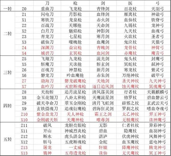 热血江湖2026最新装备大全，全等级神装获取攻略必看-1