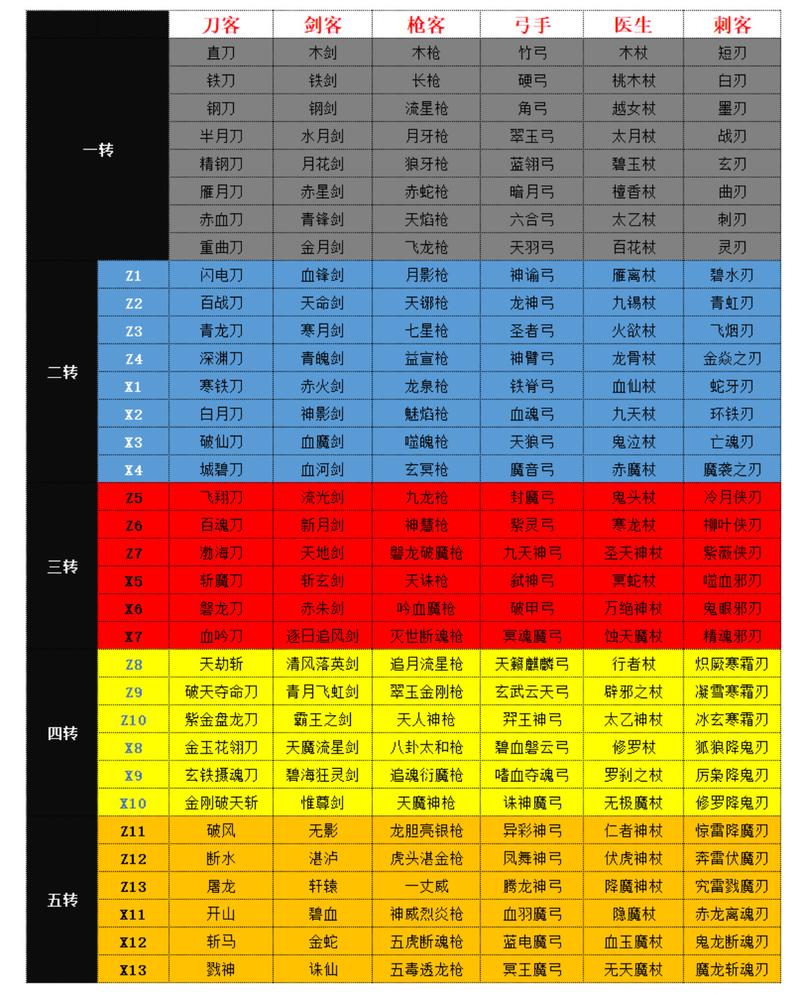 热血江湖2026最新装备大全，全等级神装获取攻略必看-2