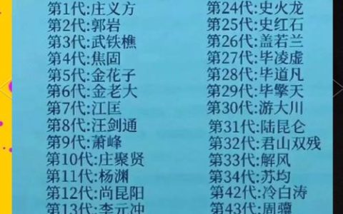2026热血江湖帮派排名TOP10，亲测最强帮派推荐！
