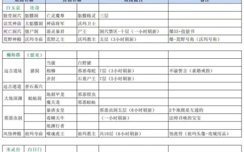 热血江湖搬砖攻略：3个高效刷金点，日入百万不是梦
