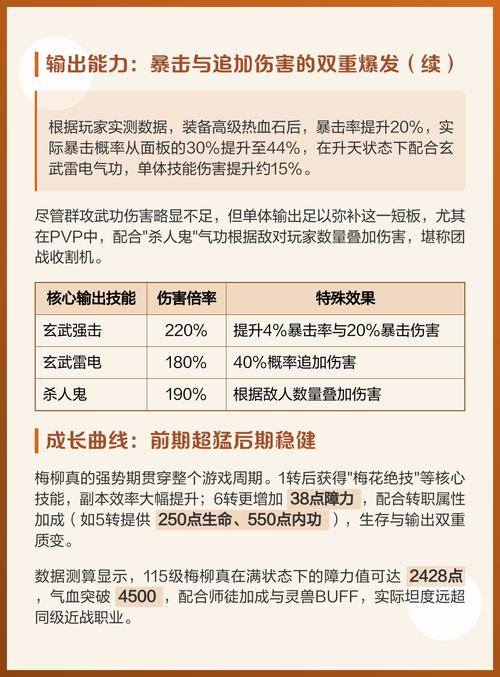 热血江湖梅柳真2026最新玩法攻略，气功加点与技能搭配详解-3
