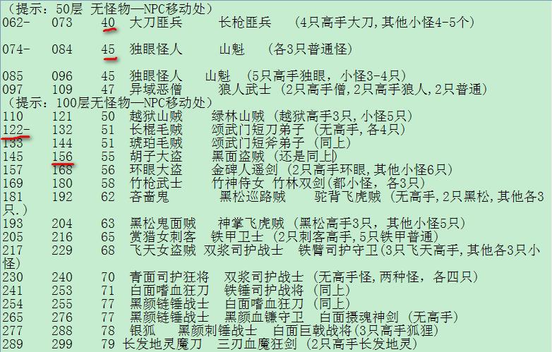 热血江湖九泉之下多少层？2026亲测全层数攻略-1