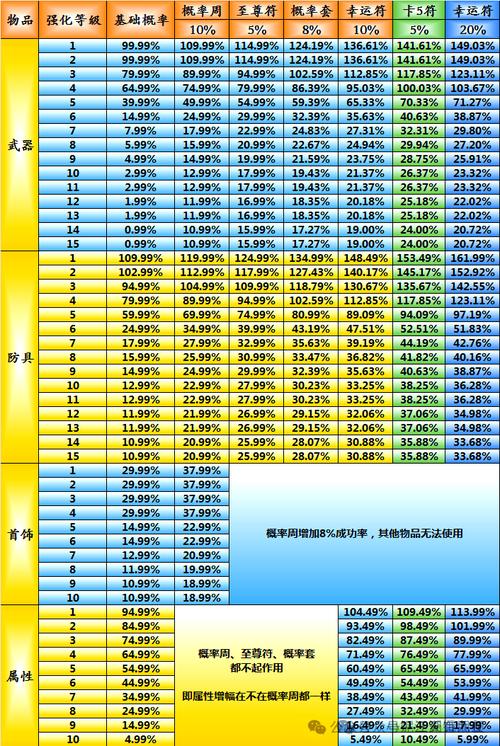 热血江湖首饰强化技巧：3个关键点让你成功率翻倍-3