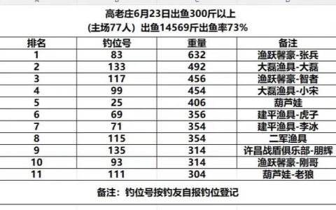 热血江湖钓鱼收益实测：2026版每小时能赚多少元宝？