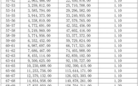 热血江湖升级所需经验全解析，2026年1-100级速升攻略