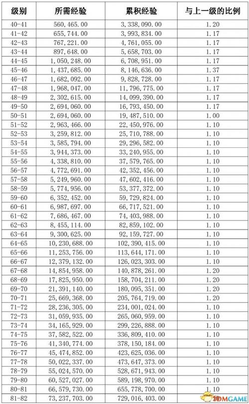 热血江湖升级所需经验全解析，2026年1-100级速升攻略-1