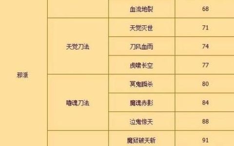 热血江湖刀客技能排行TOP5，最新版本亲测推荐！