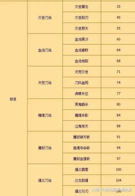 热血江湖刀客技能排行TOP5，最新版本亲测推荐！-1