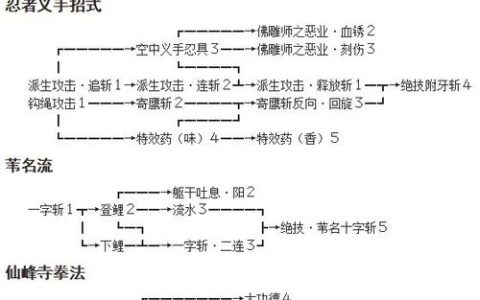 热血江湖野狼怎么打？3个关键细节轻松搞定