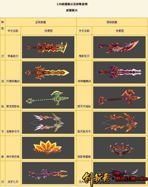 热血江湖120武器名称全览，2026最新图鉴速查！-1