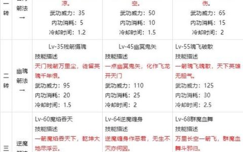 热血江湖2026弓手秘籍大全，亲测高效刷怪与PK加点攻略