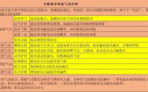 热血江湖哪个职业出招最快？亲测5大职业攻速排名