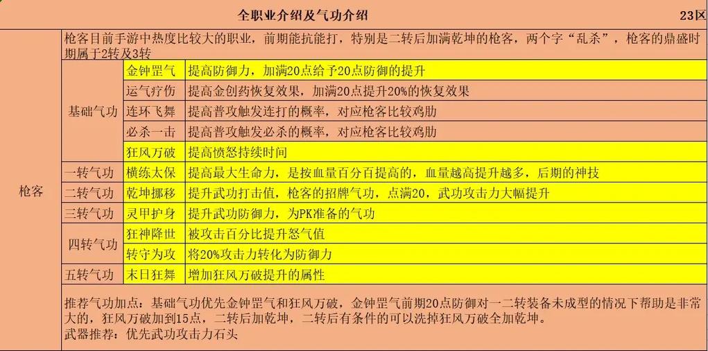热血江湖哪个职业出招最快？亲测5大职业攻速排名-1