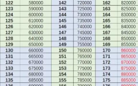 热血江湖强化等级怎么升？2026亲测攻略，轻松上15！