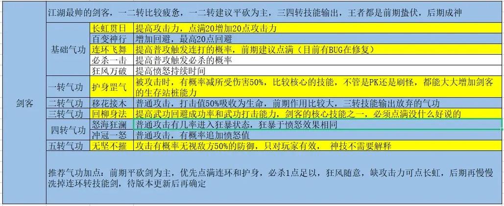 热血江湖转职对应等级表：一转二转三转多少级？-1