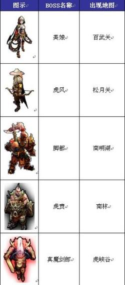 热血江湖105级魔王怎么打？3分钟速通攻略亲测有效-3
